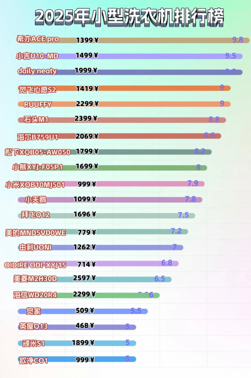 好？4款热门小型洗衣机推荐选购不再纠结！long88龙8国际小型洗衣机哪个牌子(图13)