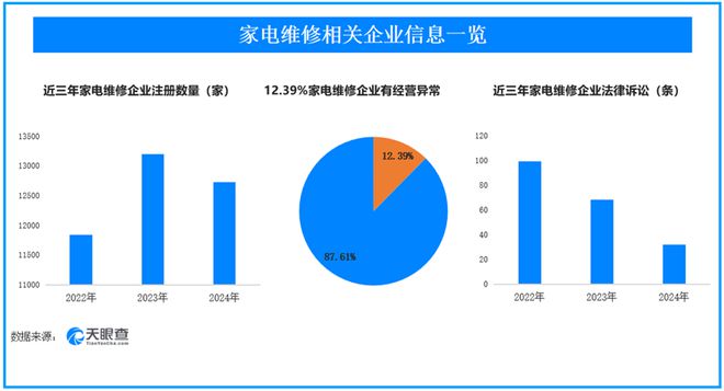 00元！公司回应：确认属实将会对师傅进行严格处罚龙8国际头号玩家维修刺客啄木鸟只开个水龙头收费1(图2)