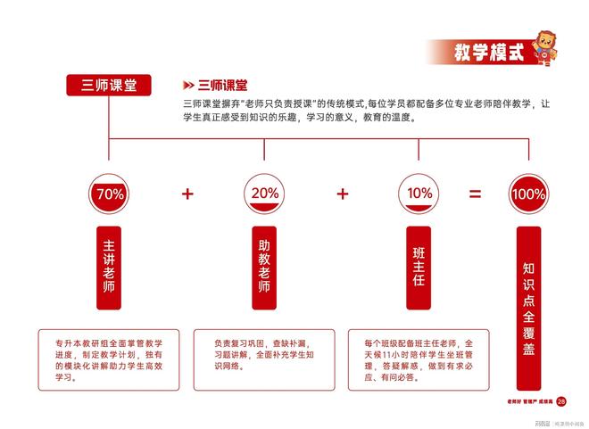 东专升本培训行业标杆师大教育专升本丨山(图10)