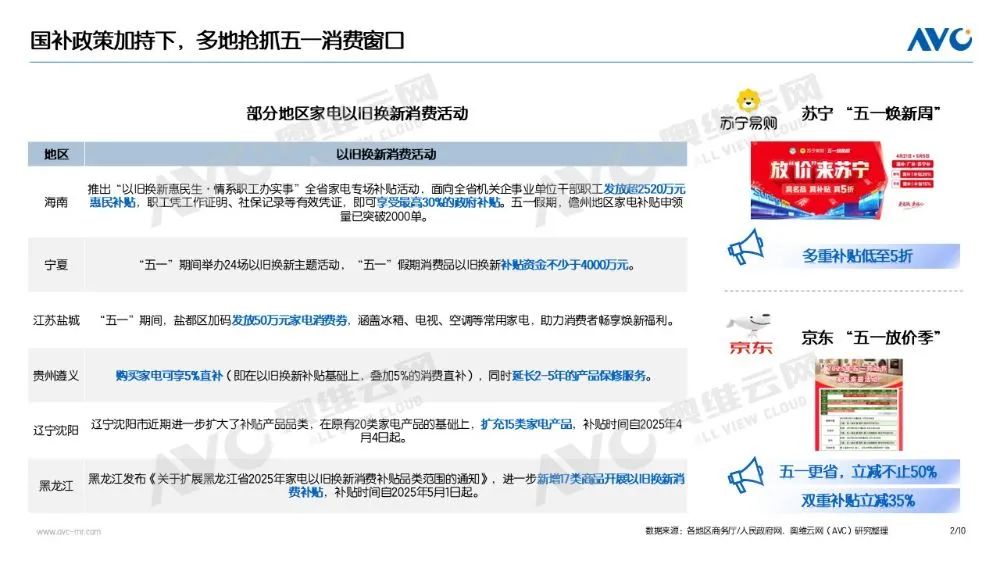 “以旧换新”数据发布“五一”促销期家电(图3)