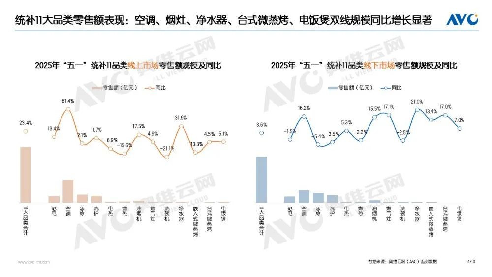 “以旧换新”数据发布“五一”促销期家电(图4)