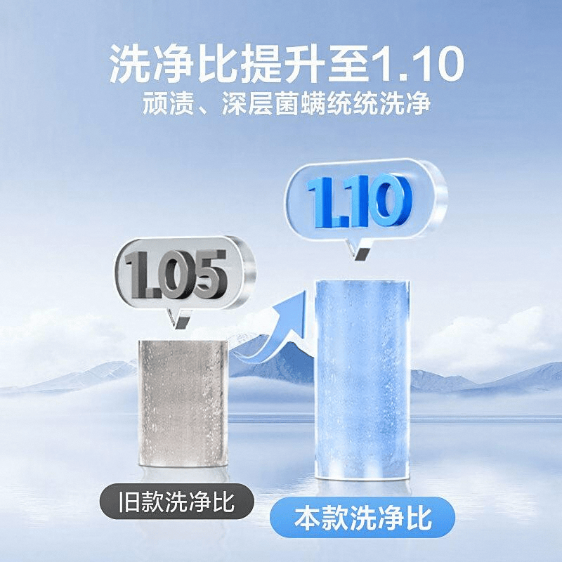 品质与科技的完美融合小天鹅洗衣机测评：