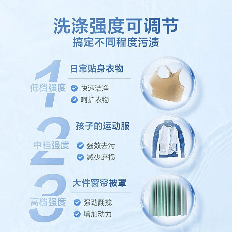 品质与科技的完美融合小天鹅洗衣机测评：(图4)