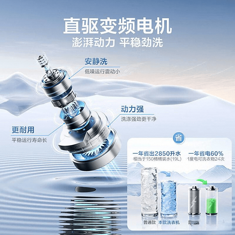 品质与科技的完美融合小天鹅洗衣机测评：(图5)